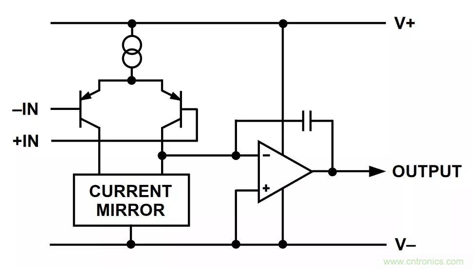 教你如何掌握IC放大器中那些“去耦”、“接地”