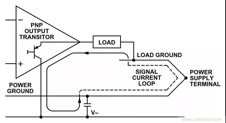 教你如何掌握IC放大器中那些“去耦”、“接地”