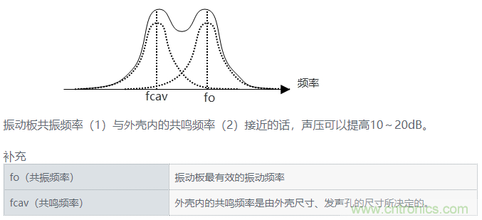 詳述壓電聲音元件的發(fā)聲機理 詳述壓電聲音元件的發(fā)聲機理