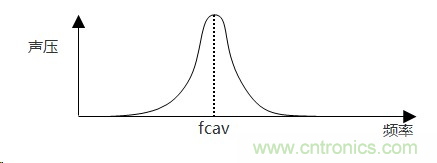 詳述壓電聲音元件的發(fā)聲機理 詳述壓電聲音元件的發(fā)聲機理