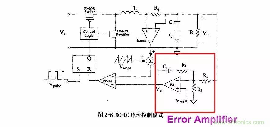 開關電源IC內部電路解析！