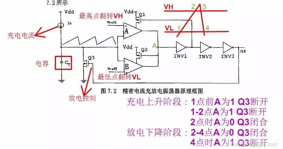 開關電源IC內部電路解析！