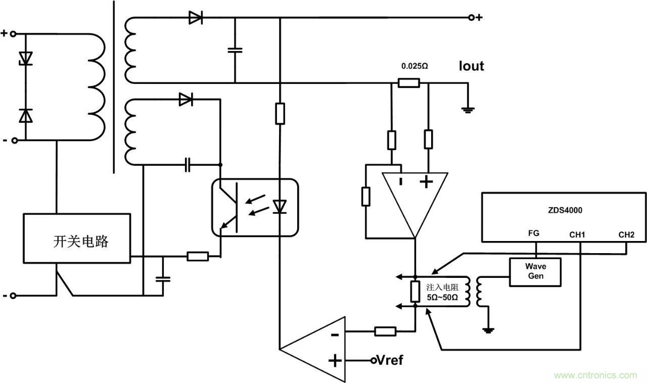 深度解析:環路分析測試原理
