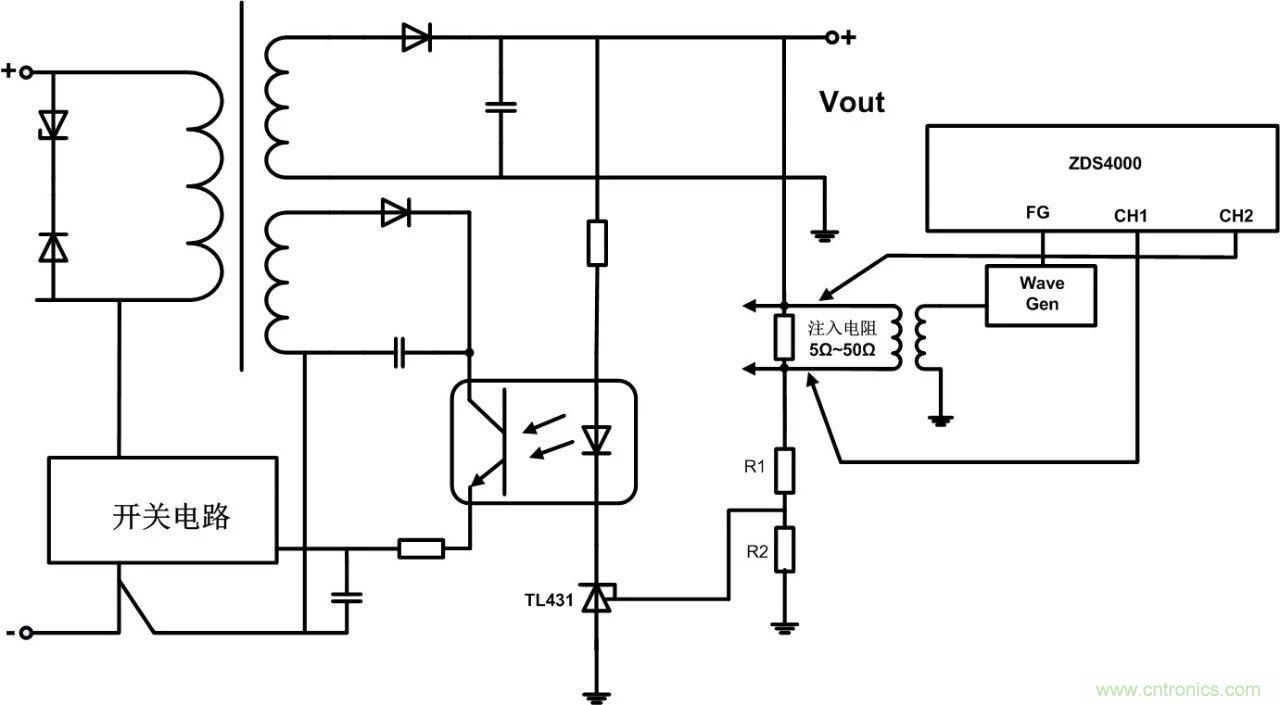 深度解析:環路分析測試原理