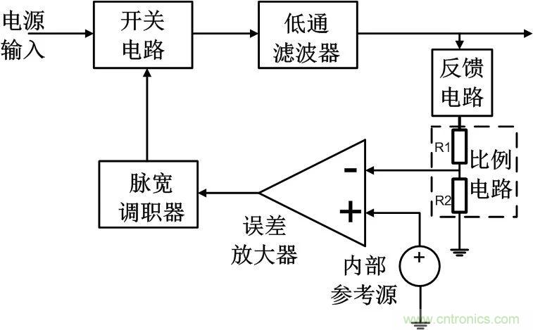 深度解析:環路分析測試原理