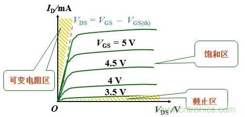硬件開發,我想和MOS管聊聊