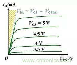硬件開發,我想和MOS管聊聊