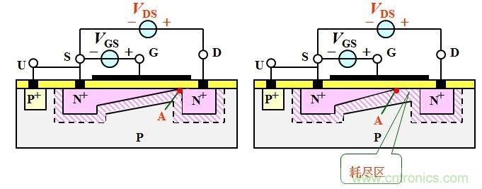 硬件開發,我想和MOS管聊聊