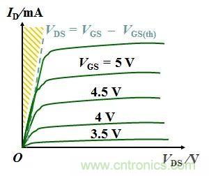 硬件開發,我想和MOS管聊聊