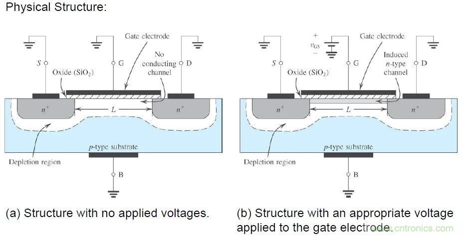 硬件開發,我想和MOS管聊聊