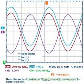 新玩法解鎖!全差分輸出還能這么實現?