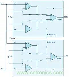 新玩法解鎖!全差分輸出還能這么實現?