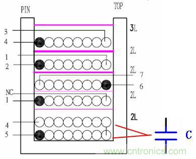 如何區分寄生電容與分布電容? 如何區分寄生電容與分布電容?
