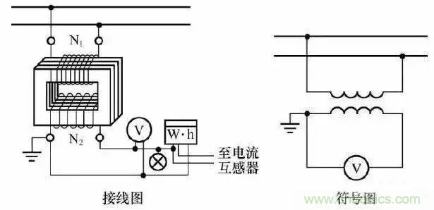 解說互感器、電能表的接線示意圖及原理 解說互感器、電能表的接線示意圖及原理