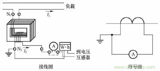解說互感器、電能表的接線示意圖及原理 解說互感器、電能表的接線示意圖及原理