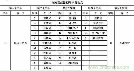 解說互感器、電能表的接線示意圖及原理 解說互感器、電能表的接線示意圖及原理