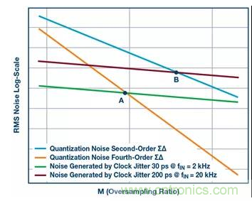 如何正確設(shè)計(jì)高性能轉(zhuǎn)換器？你想知道的方法要點(diǎn)都在這？
