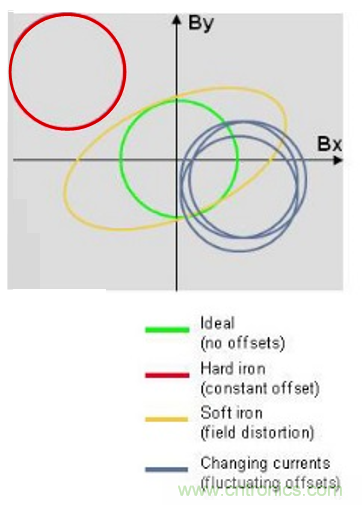 傳感器數(shù)據(jù)融合：提升增強游戲、導航和VR用戶體驗的關(guān)鍵組件