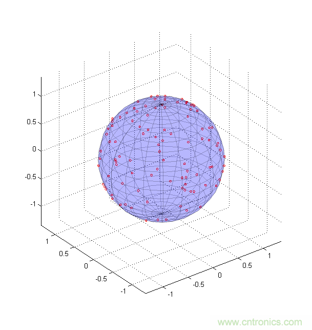 傳感器數(shù)據(jù)融合：提升增強游戲、導航和VR用戶體驗的關(guān)鍵組件