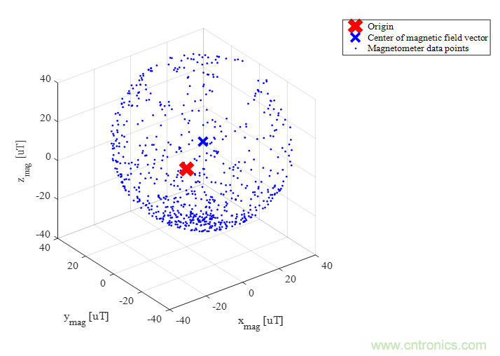 傳感器數(shù)據(jù)融合：提升增強游戲、導航和VR用戶體驗的關(guān)鍵組件