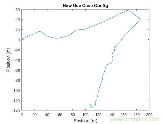 傳感器數(shù)據(jù)融合：提升增強游戲、導航和VR用戶體驗的關(guān)鍵組件