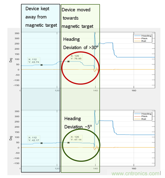 傳感器數(shù)據(jù)融合：提升增強游戲、導航和VR用戶體驗的關(guān)鍵組件