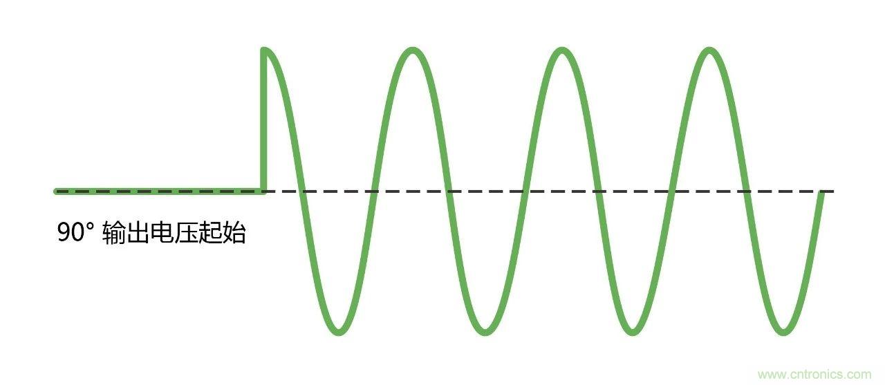 如何進行LED驅動電源測試？