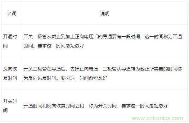 二極管的7種應用電路解析 二極管的7種應用電路解析