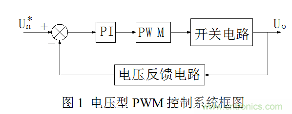 開(kāi)關(guān)電源”電壓型“與”電流型“控制的區(qū)別到底在哪？