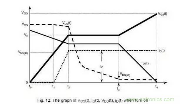 MOS管開關(guān)時(shí)的米勒效應(yīng)!