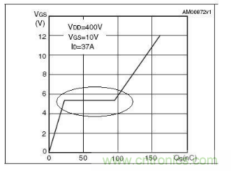 MOS管開關(guān)時(shí)的米勒效應(yīng)!
