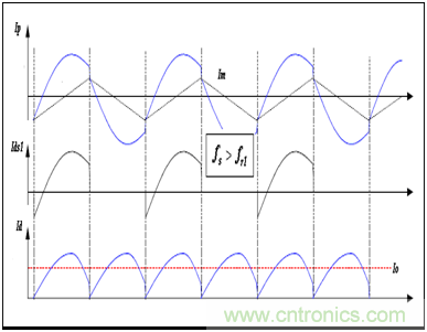 為什么在LLC拓撲中選用體二極管恢復快的MOSFET? 為什么在LLC拓撲中選用體二極管恢復快的MOSFET?
