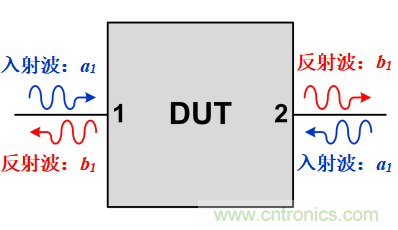 S參數(shù)究竟是什么?