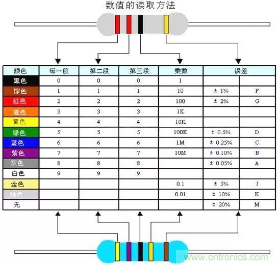 了解這些元器件基礎知識,你就是高手(一)
