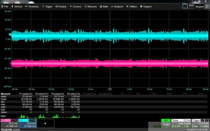 如何克服電源軌噪聲測(cè)量中的挑戰(zhàn)？