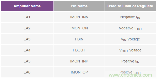 如何搞定汽車雙電池冗余?這款雙向DC/DC控制器值得信賴!