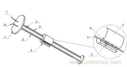 如何增加系統的抗電磁干擾能力? 如何增加系統的抗電磁干擾能力?