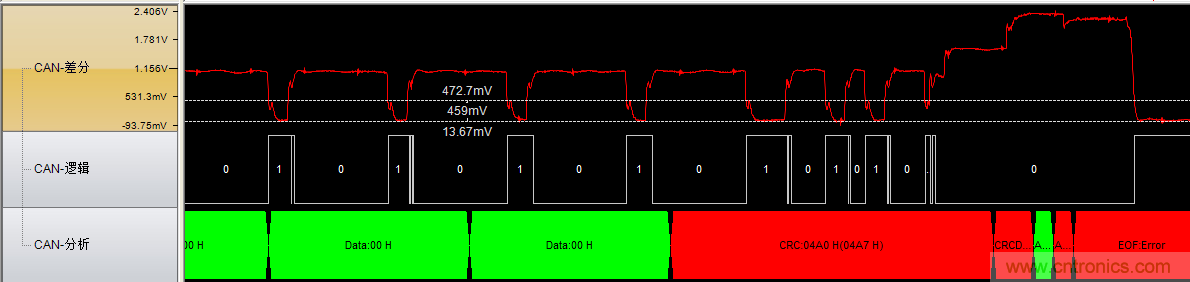 為什么CAN總線支線長度不能太長？