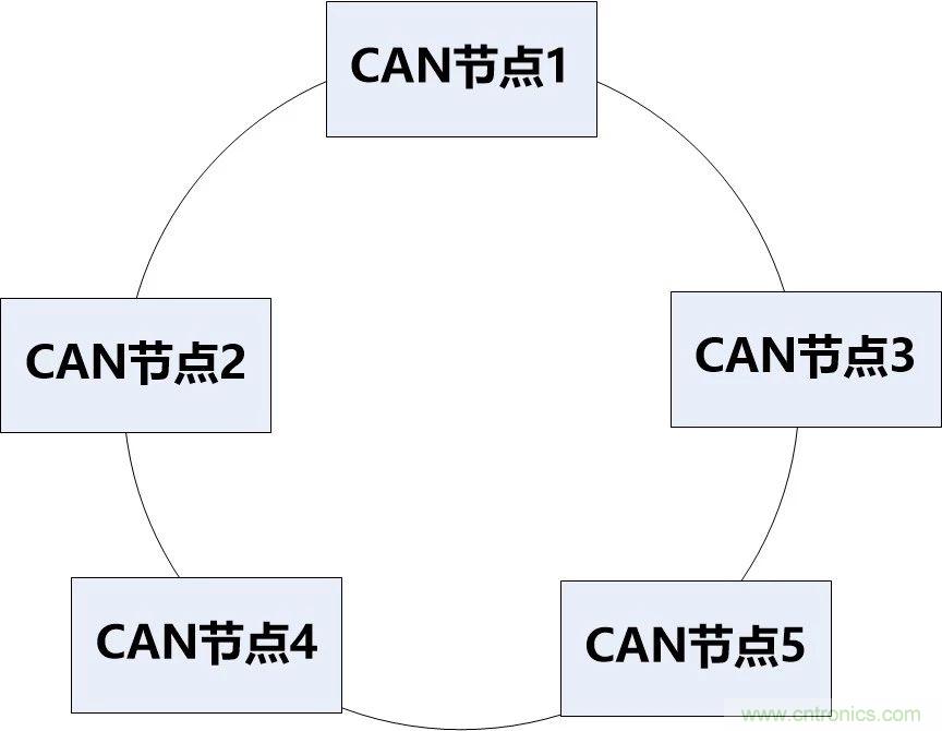 為什么CAN總線支線長度不能太長？