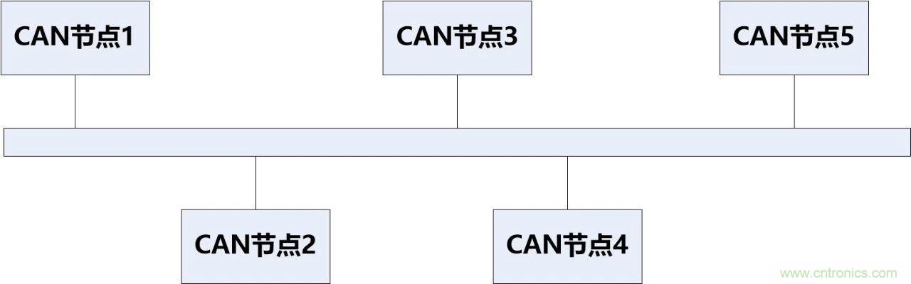 為什么CAN總線支線長度不能太長？
