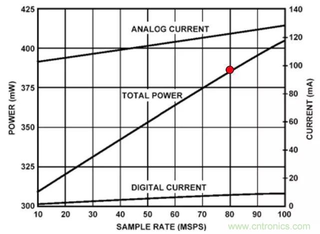 夏日炎炎,電路散熱技巧你都Get到沒有?