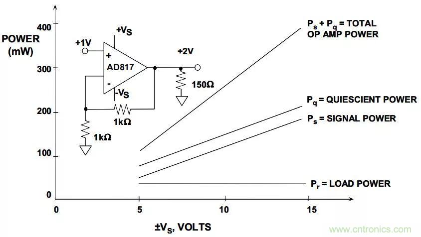 夏日炎炎,電路散熱技巧你都Get到沒有?