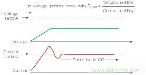 電源的回饋控制回路有什么作用？（二）