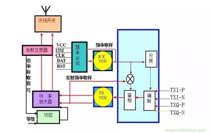 深層解析射頻電路的原理及應用 深層解析射頻電路的原理及應用