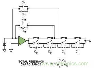 如何在實現高帶寬和低噪聲的同時確保穩定性？（二）