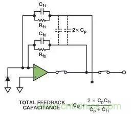 如何在實現高帶寬和低噪聲的同時確保穩定性？（二）
