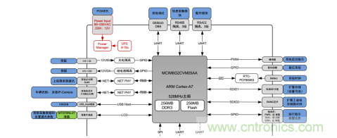如何在車流涌動的道路上運用監控系統? 如何在車流涌動的道路上運用監控系統?