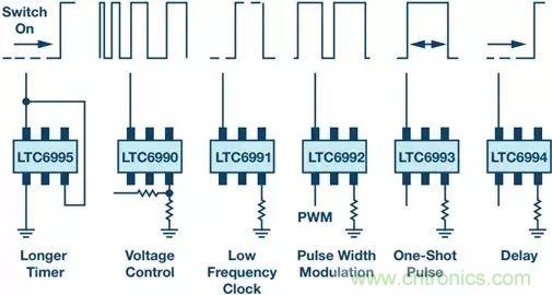 正確的時序很關鍵,這個小眾的解決方案很可靠