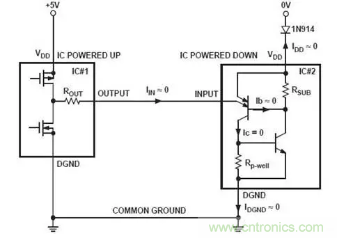 【經(jīng)驗(yàn)分享】避免電路中的閂鎖效應(yīng)——3個(gè)超實(shí)用的方法 【經(jīng)驗(yàn)分享】避免電路中的閂鎖效應(yīng)——3個(gè)超實(shí)用的方法