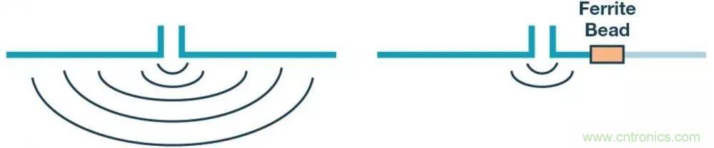 簡化EMI抑制技術，搞定高性價比隔離設計